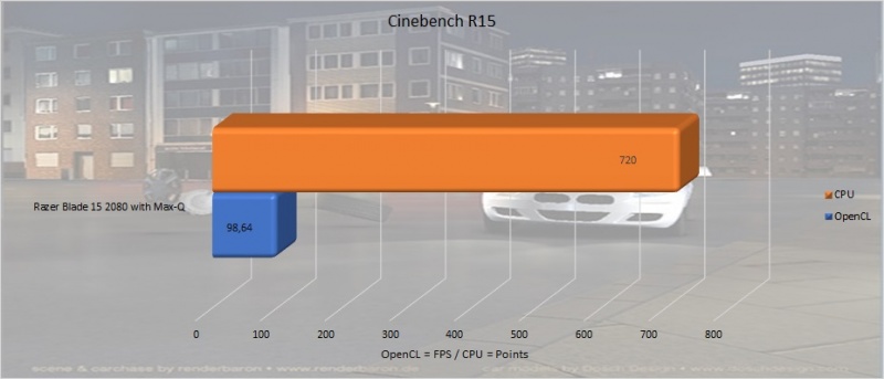 Razer Blade 15 Advanded benchmark: Cinebench R15